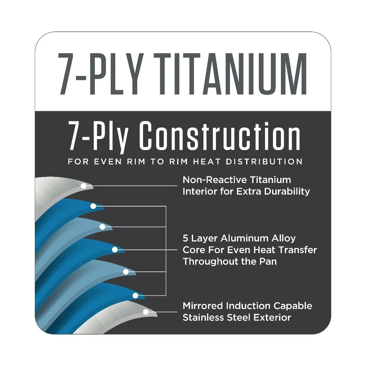 Viking Titanium 7 Ply Mirror 10-Piece Cookware Set - Image 9