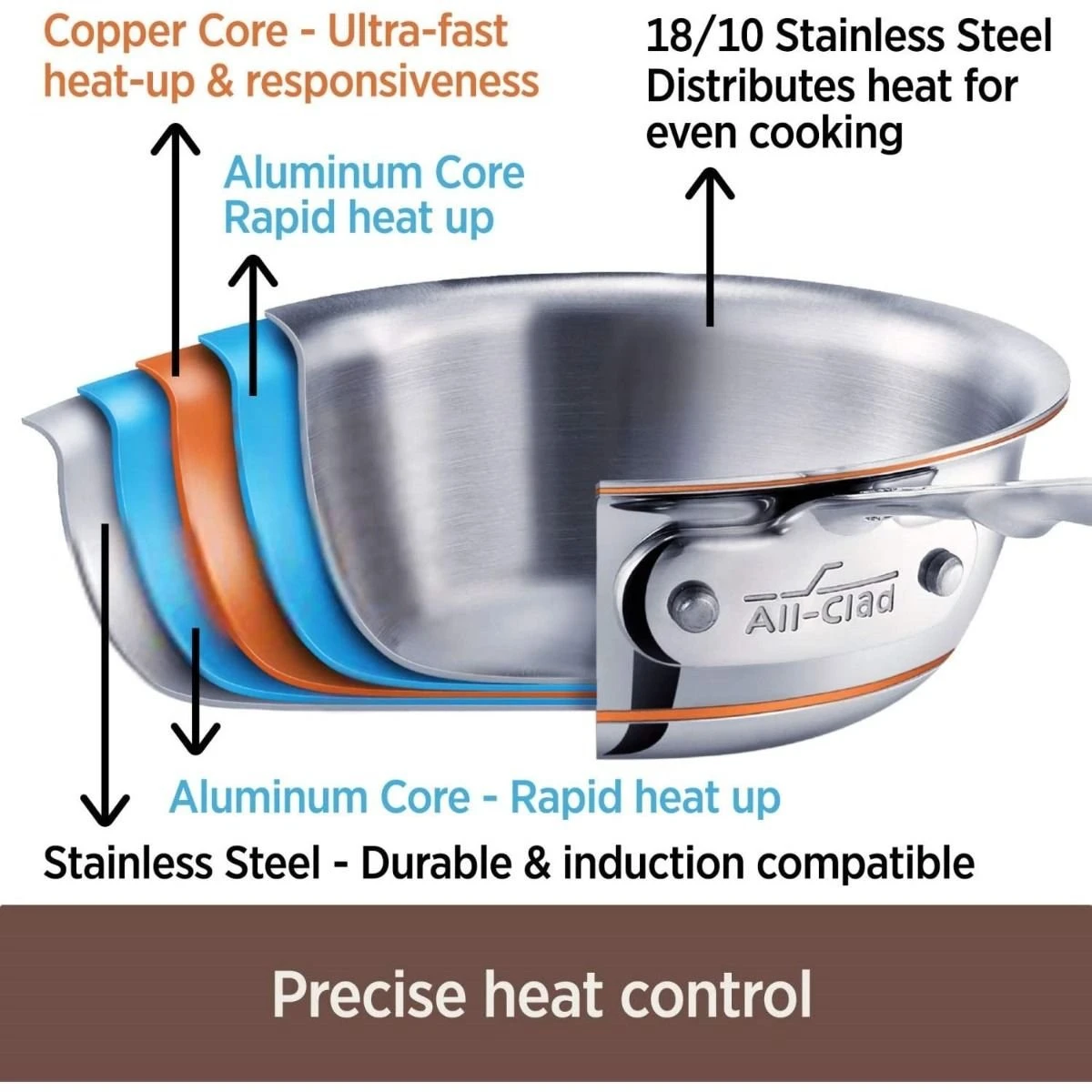 All-Clad Copper Core 5-Ply Bonded Stainless Steel 3 Qt Saute Pan With Lid - Image 2