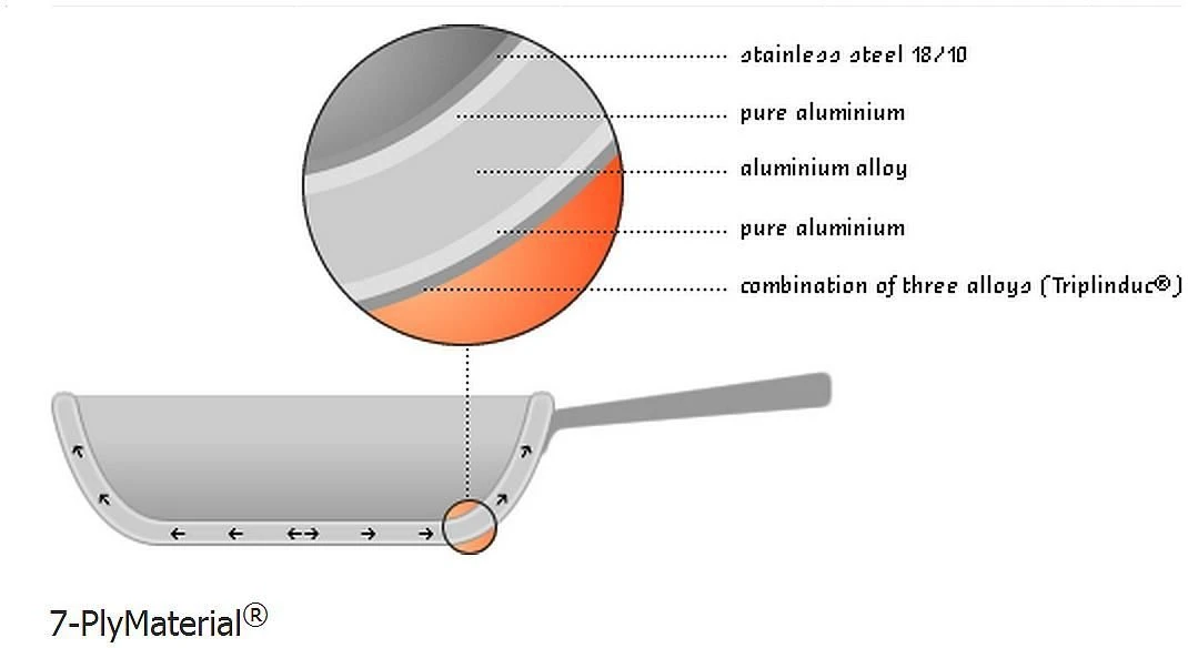Demeyere Atlantis Saute Pan & Lid W/ Helper Handle - 5.1 Qt. Induction - Image 7