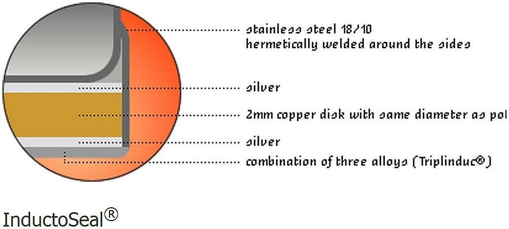 Demeyere Atlantis Saute Pan & Lid W/ Helper Handle - 5.1 Qt. Induction - Image 6